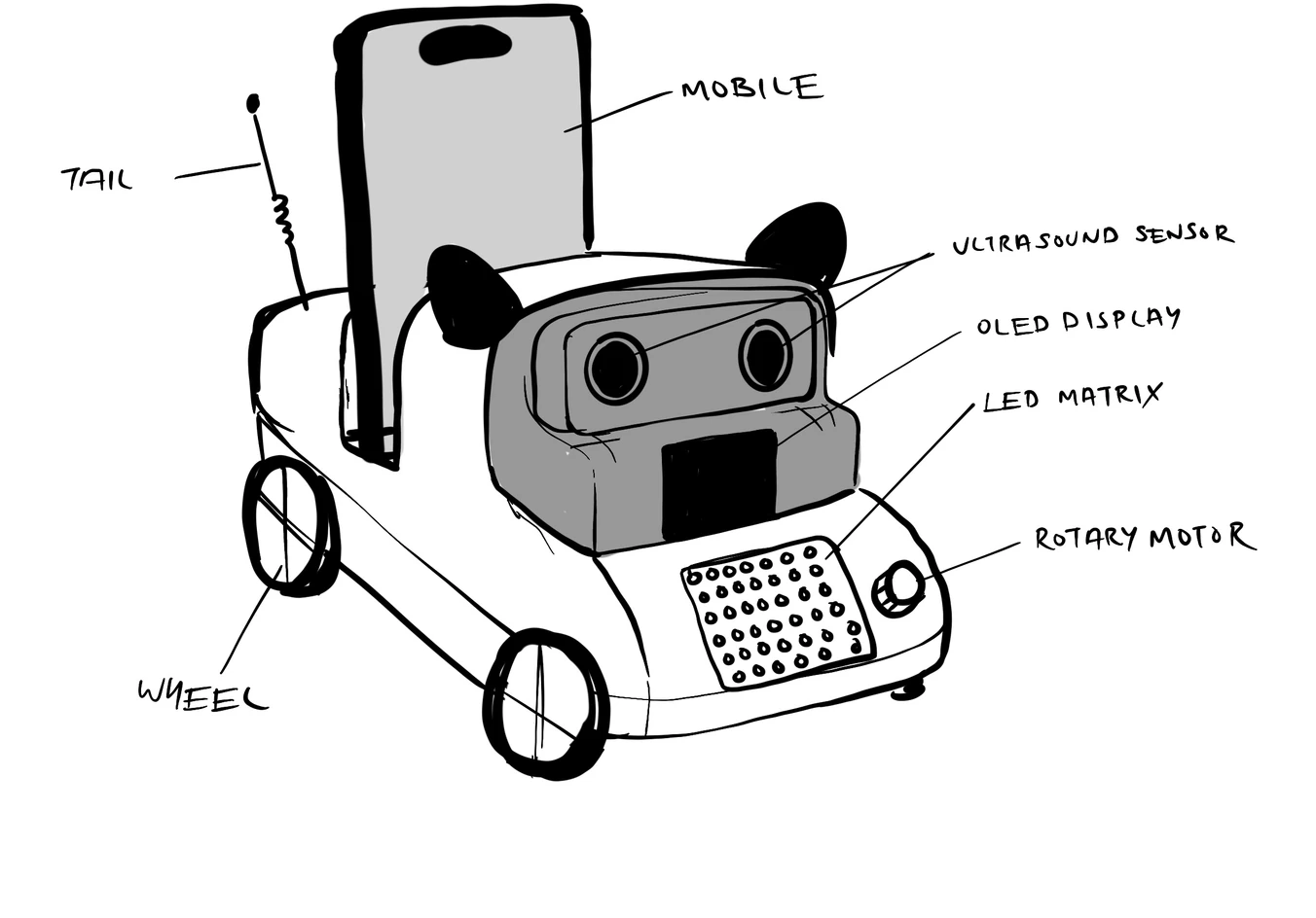Labelled component sketch