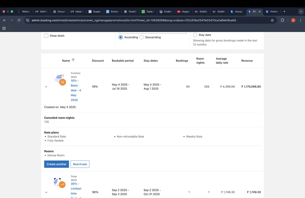 Booking.com promotions table with discount, booking period, stay dates, bookings and revenue columns