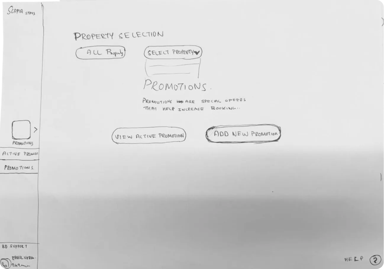 Hand sketch of the extranet home: property selection, Promotions, View active promotion and Add new promotion