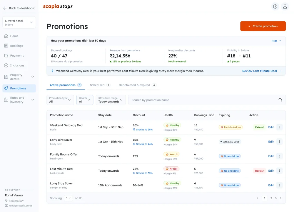 Promotions list with filters and active promotions