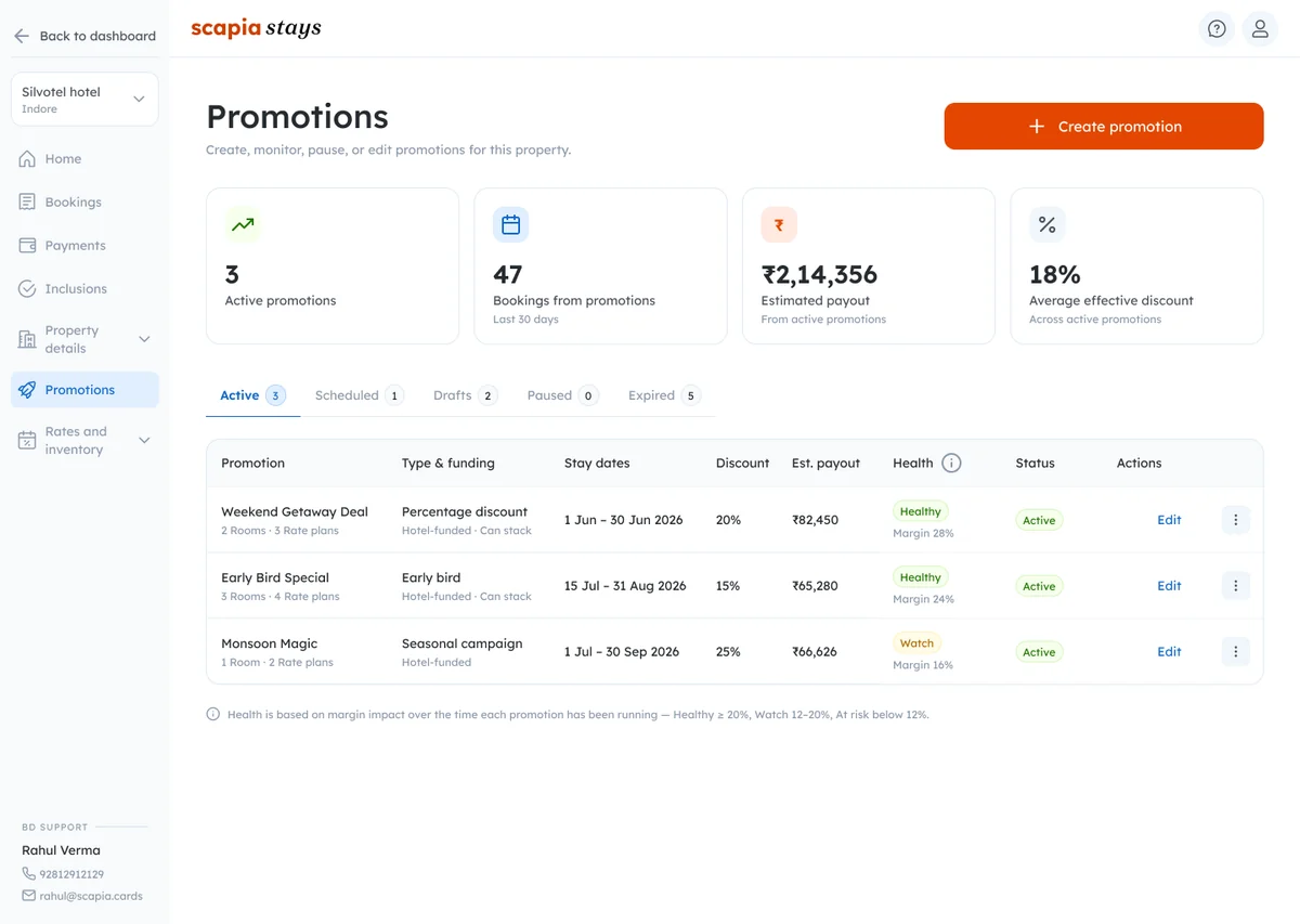 Promotions list with a Health column: Healthy, Healthy and Watch badges with their margins